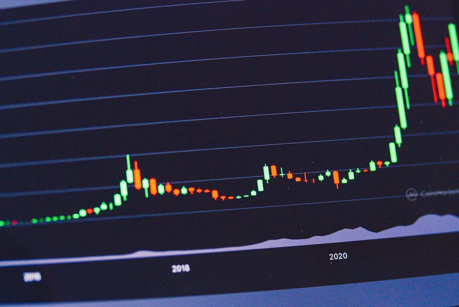 graph with upward trend